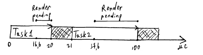Task queue