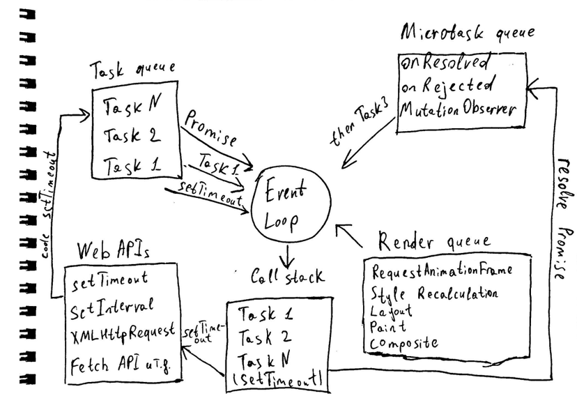 Image Event Loop